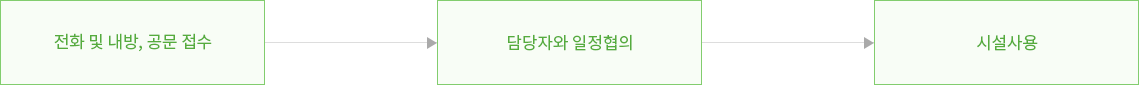 이용방법