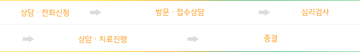 절차