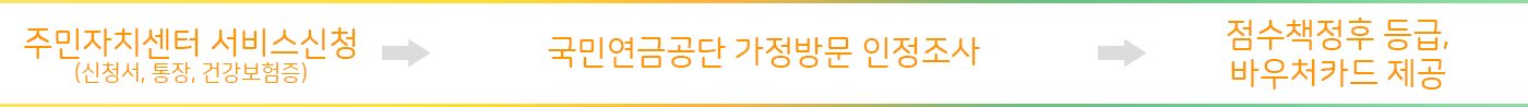 절차